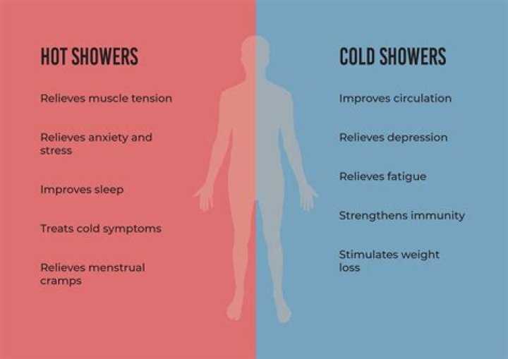 Are cold showers better than hot?