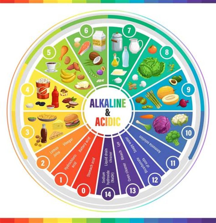 Are cooked vegetables alkaline or acidic?