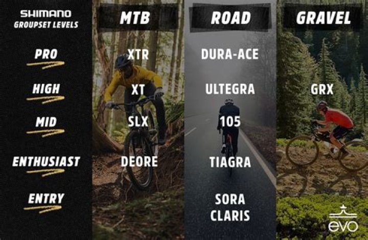 Are Look and Shimano cleats compatible?