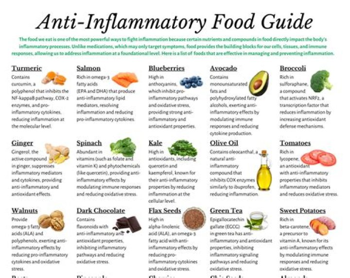 Are peanuts inflammatory or anti inflammatory?