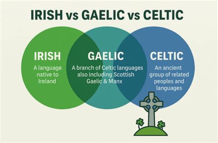 Are Scots Gaelic or Celtic?