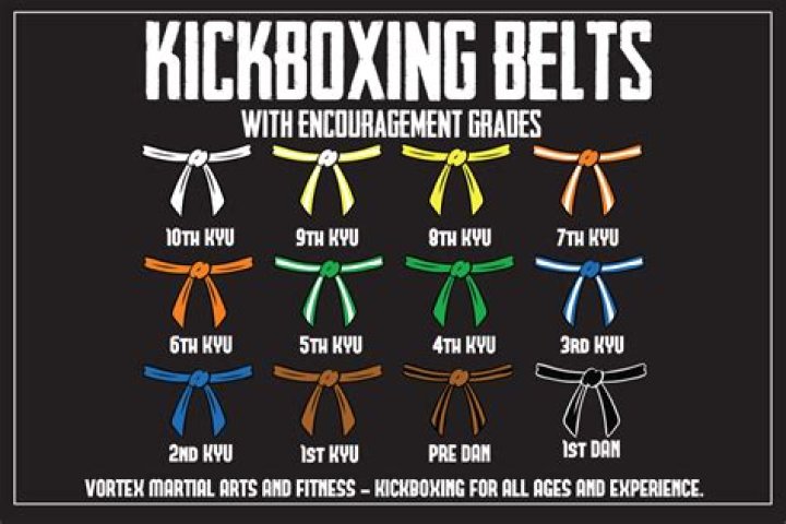 Are there belts in kickboxing?