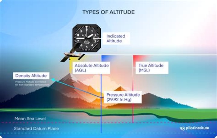 At what altitude do you start to feel?