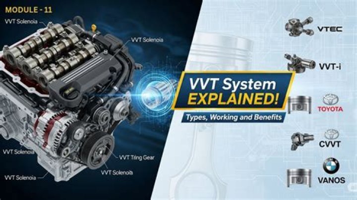 At what RPM does VVT-i kick in?