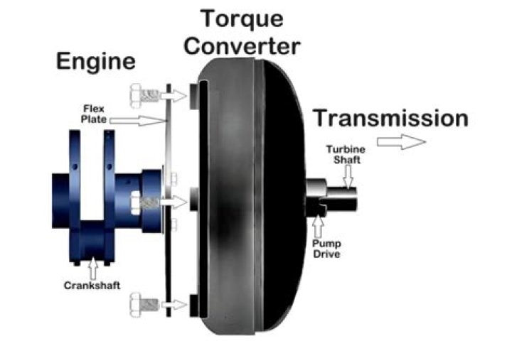 Can a bad torque converter cause no shifting?