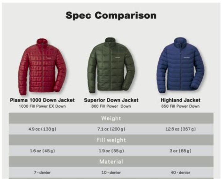 Can a down jacket be a mid layer?