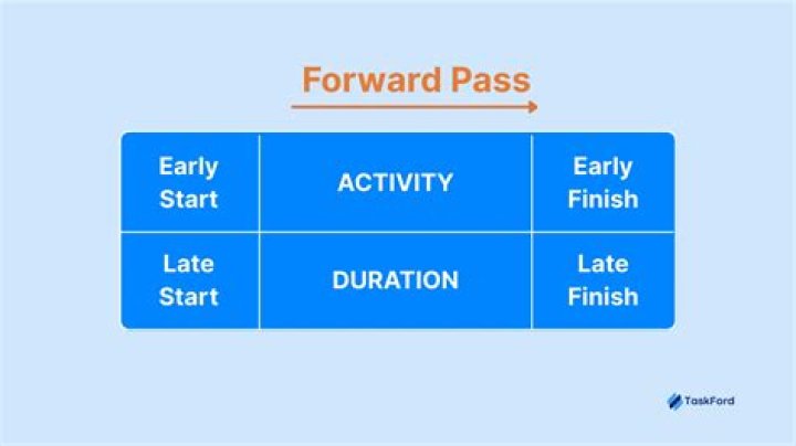 Can any player make a forward pass?