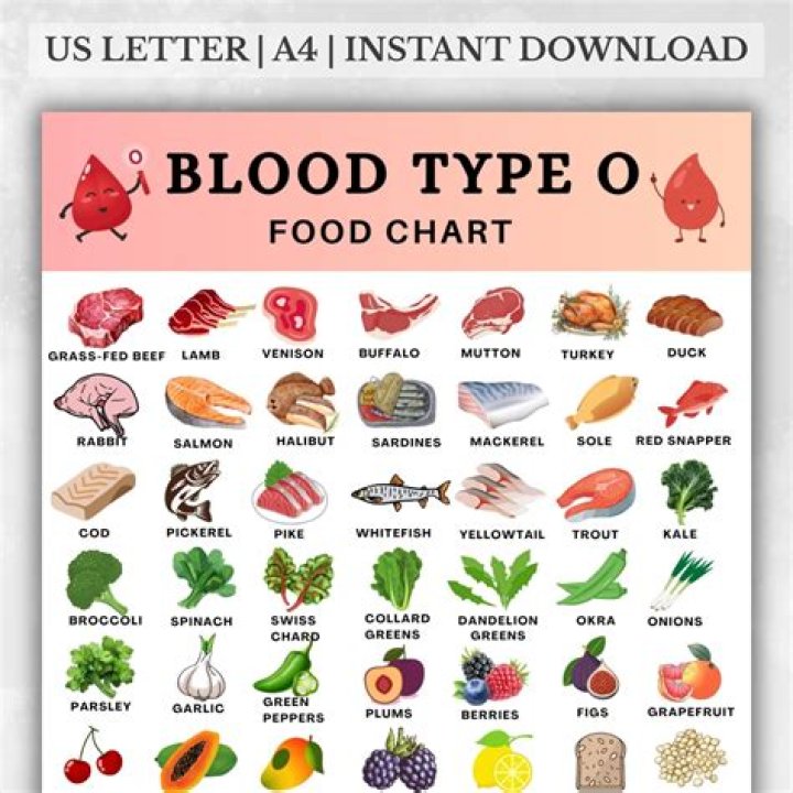 Can blood type O eat potatoes?