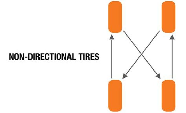 Can directional tires rotate?