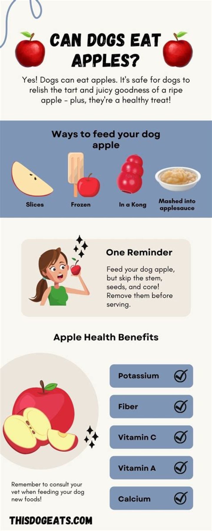 Can dogs eat apples?