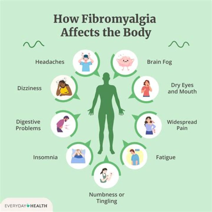 Can fibromyalgia be severely debilitating?