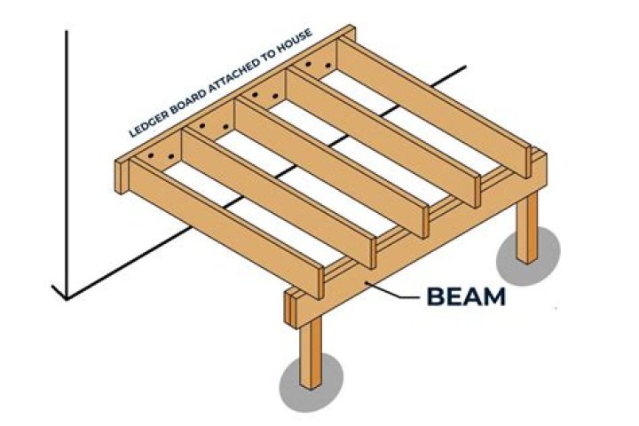 Can I make my own LVL beam?
