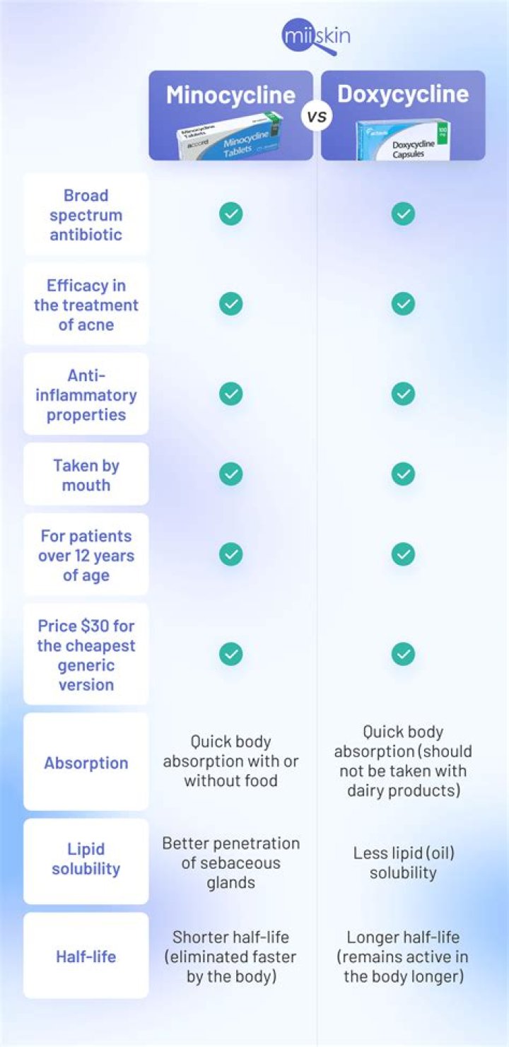 Can I take doxycycline and azithromycin together for chlamydia?