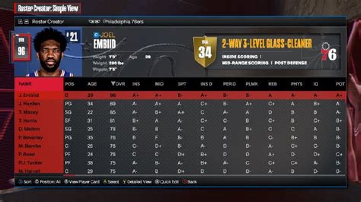 Can league Manager edit rosters?