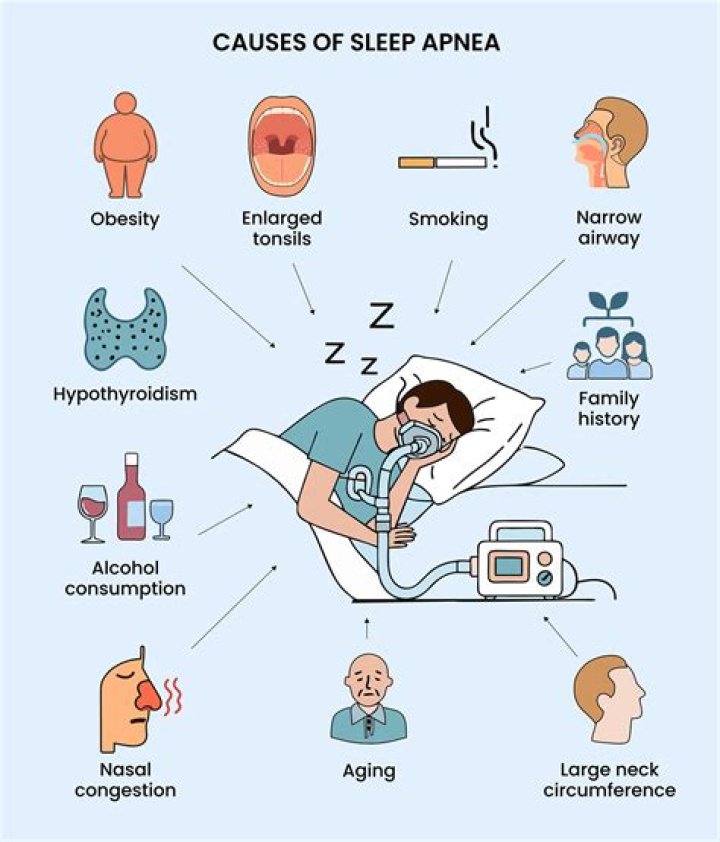 Can myositis cause sleep apnea?