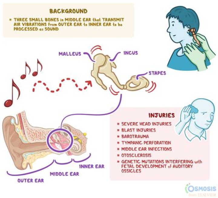 Can stress cause breakthrough bleeding?