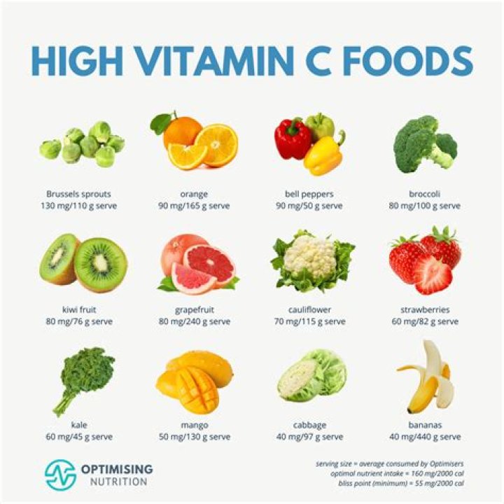 Can to much vitamin D hurt you?