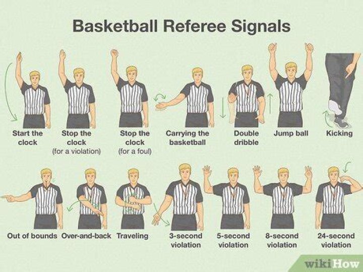 Can you call timeout without the ball?