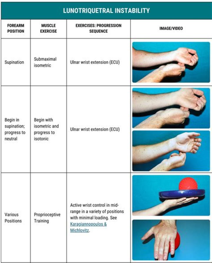 Can you correct supination?