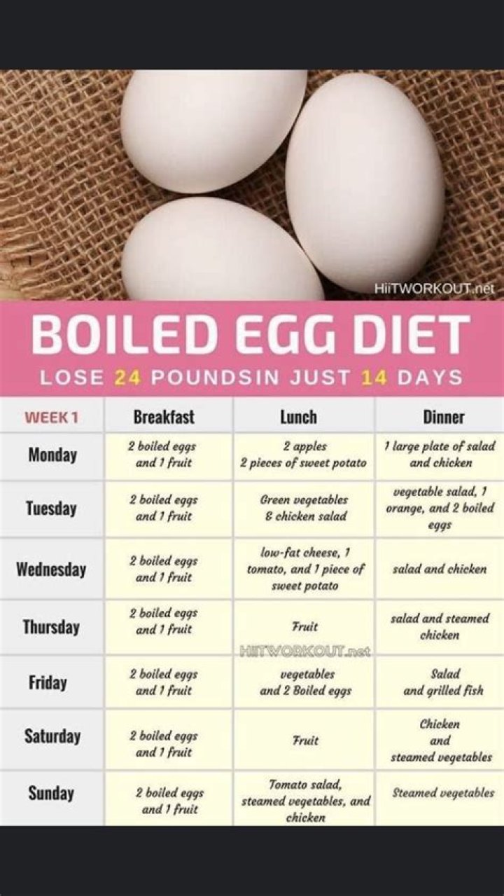 Can you eat 3 week old eggs?