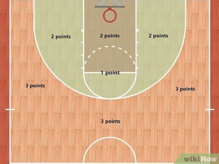 Can you get 5 points in basketball?