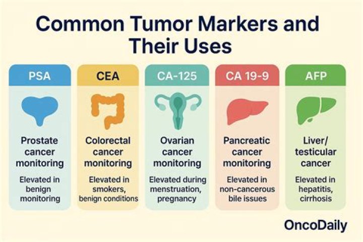 Can you have a tumor without cancer?