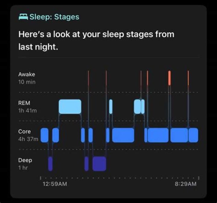 Can you have zero deep sleep?