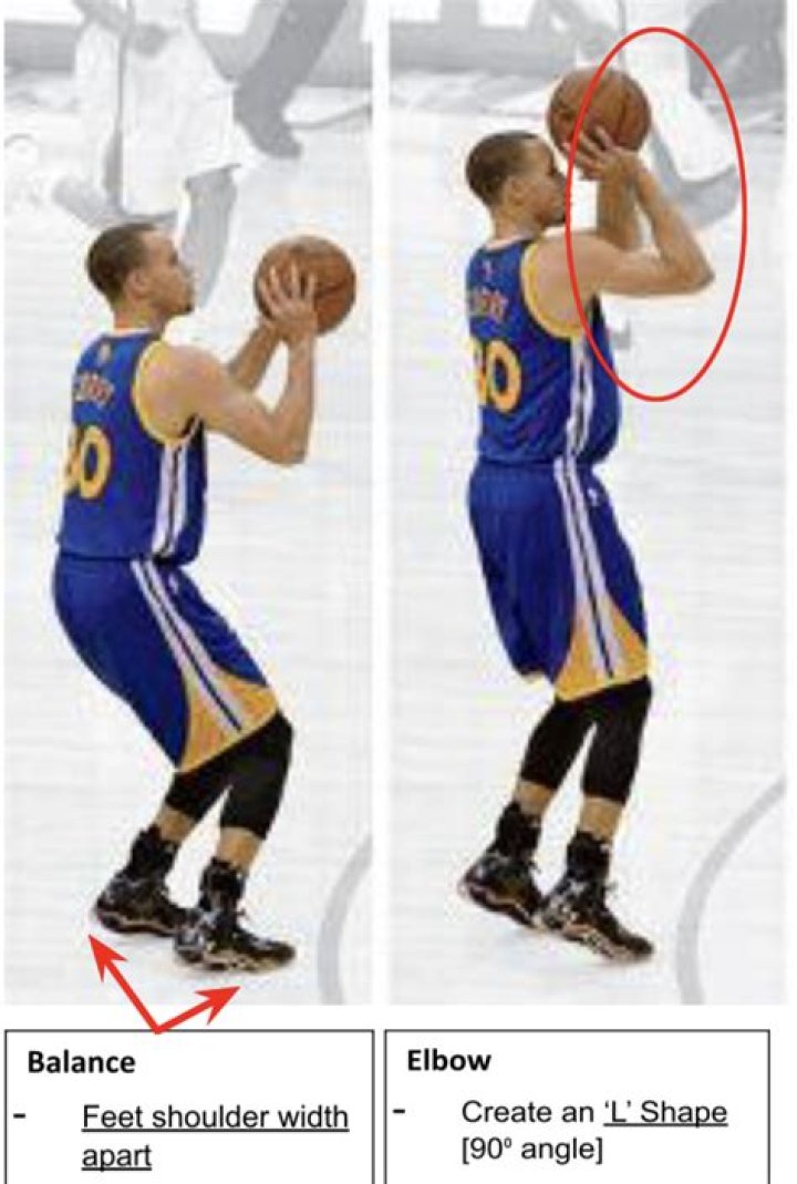 Can you shield the ball in basketball?
