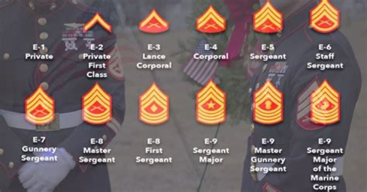 Can you skip corporal in the Army?