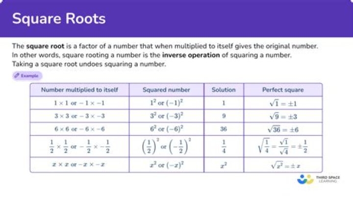 Can you take the square root of i?