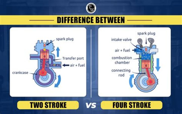Can you use car oil in a 4-stroke?