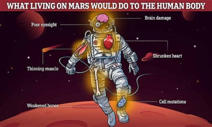 Can you walk on Mars without floating?