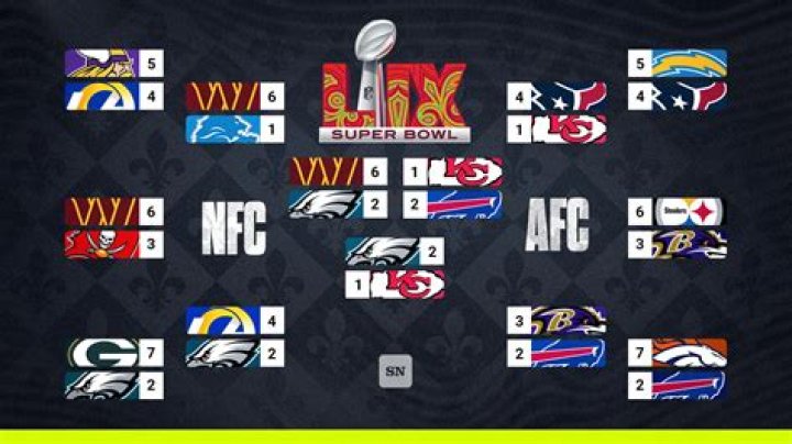 Can you walk on to the NFL?
