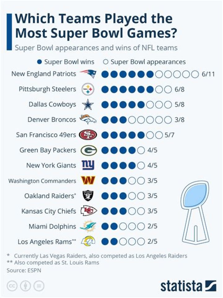 Did Dr dre have to pay to perform at Super Bowl?