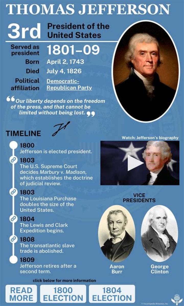 Did Jefferson break record?