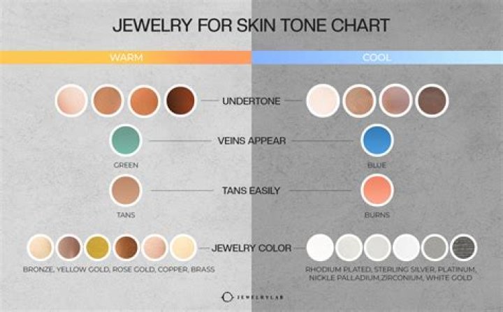 Do cool skin tones look better in white or ivory?