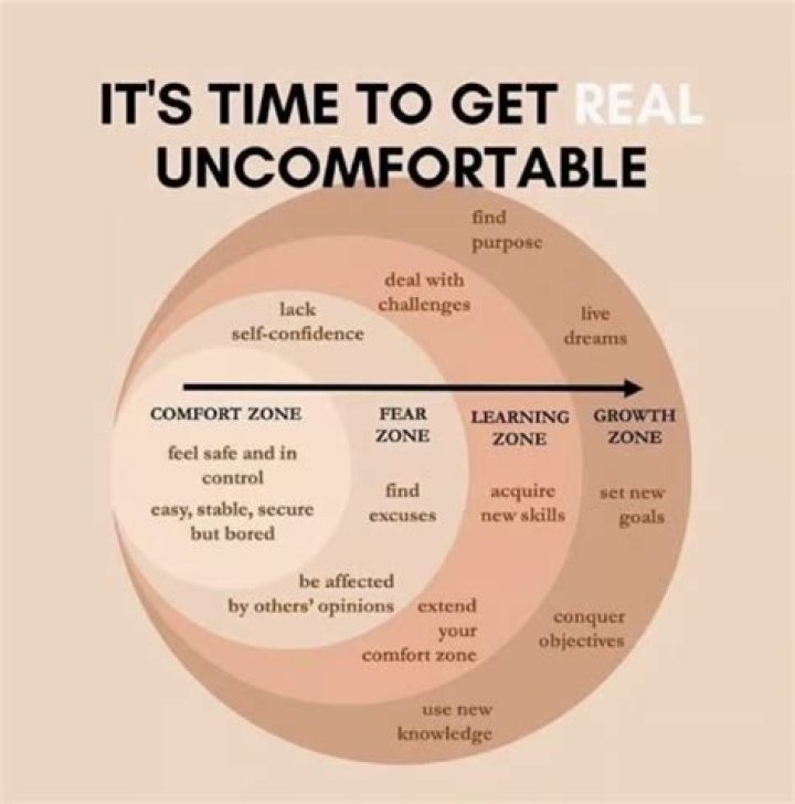 Do Crocs get more comfortable over time?