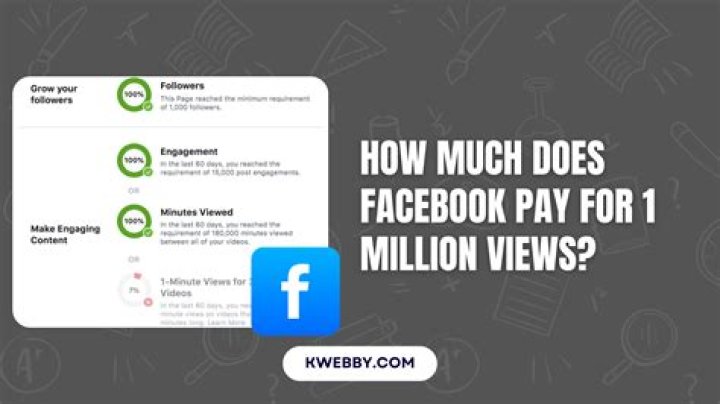 Do Facebook pay dividends?