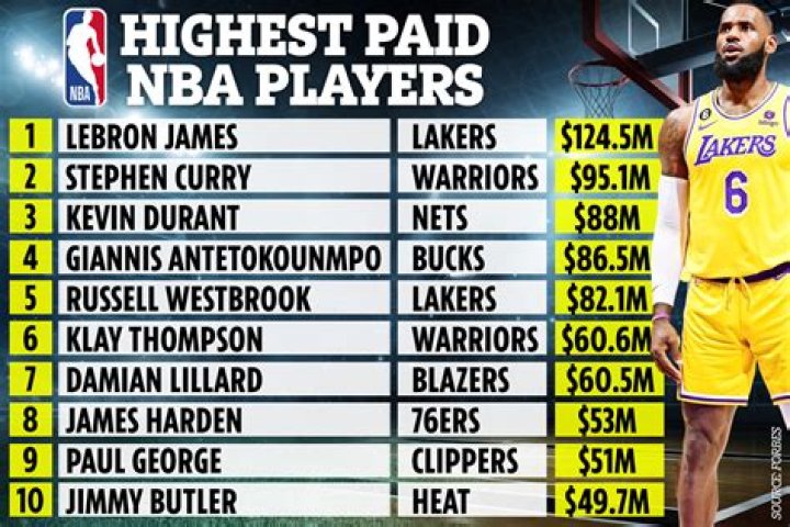 Do NHL players get paid during playoffs?
