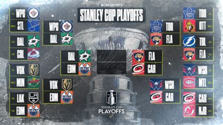 Do teams keep Stanley Cup?