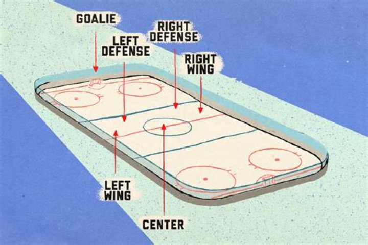 Do you bully-off in hockey?