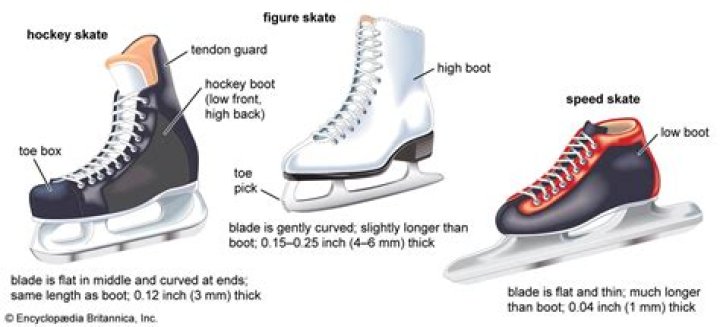 Do you have to be flexible to ice skate?