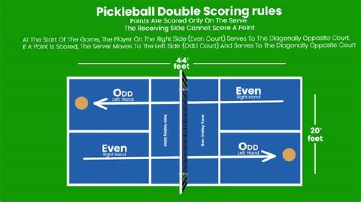 Do you have to say the score before you serve in pickleball?