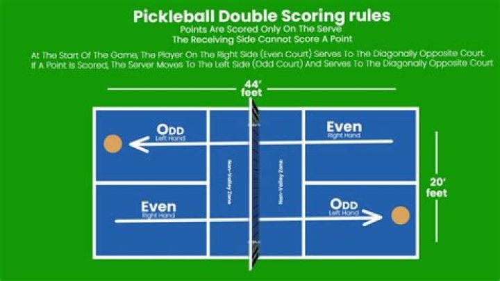Do you have to win by 2 in pickleball?
