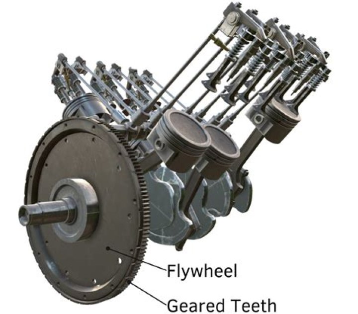 Does a car have a flywheel?