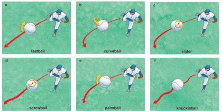 Does a forkball move like a knuckleball?