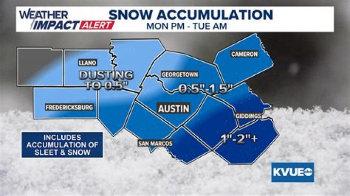 Does Austin get snow?