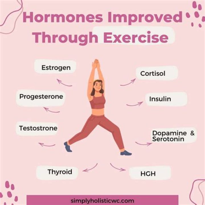 Does ginseng increase hormones?