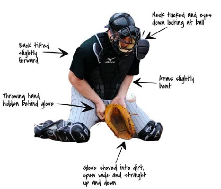 Does playing catcher hurt your knees?