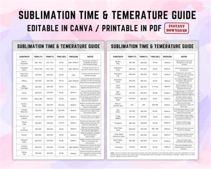 Does sublimation ink wash out?